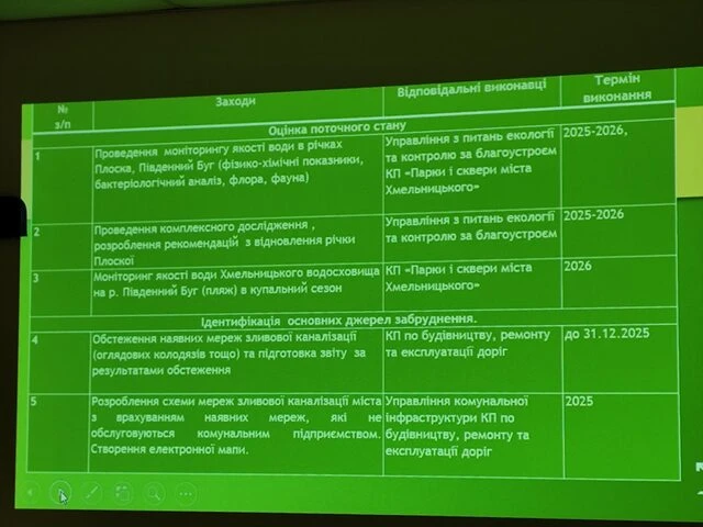 WWF Ukraine проведе екологічне дослідження річки Плоска у Хмельницькому WWF Ukraine проведе екологічне дослідження річки Плоска у Хмельницькому