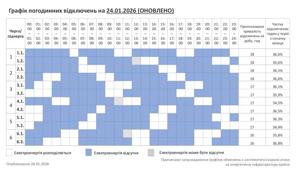 Хмельниччина готується до тривалих відключень: оприлюднено графік на 24 січня
