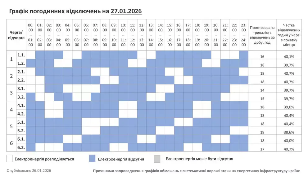 Хмельниччина знову зі світловими паузами: на 28 січня затвердили погодинні відключення