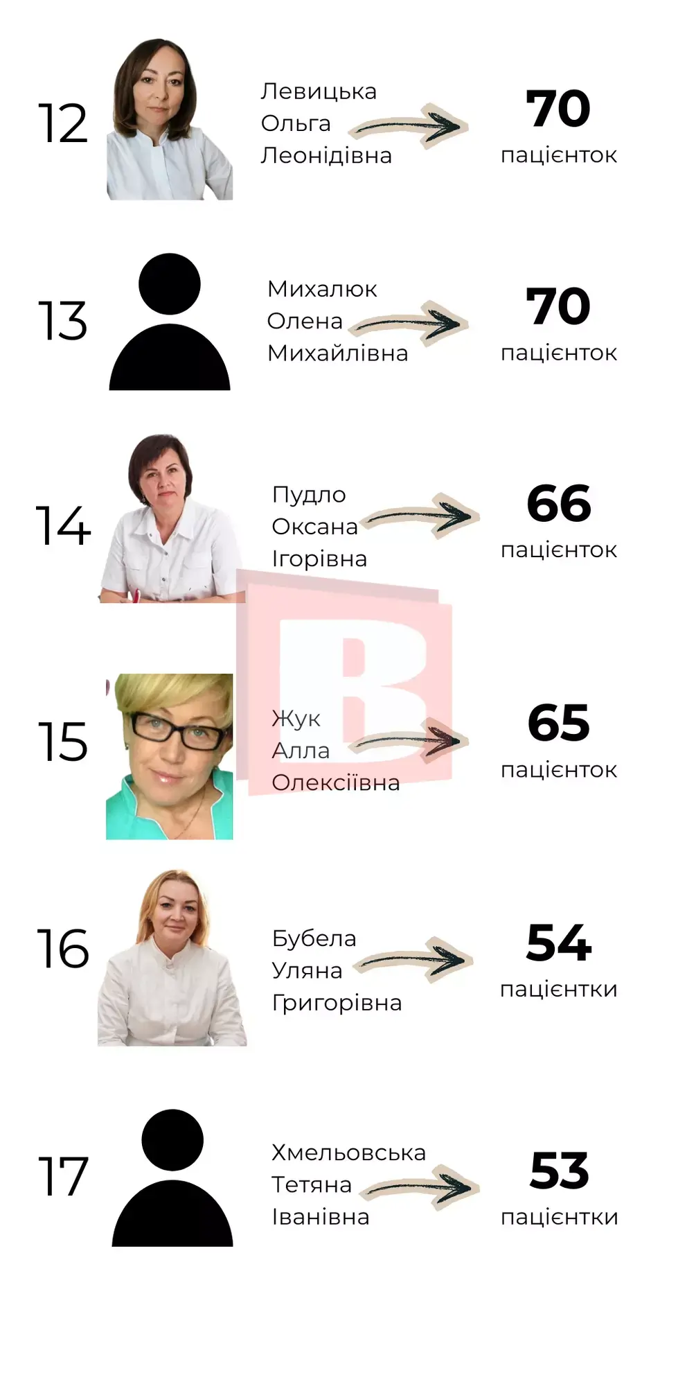Хмельничанки обирають своїх: хто веде вагітність у місті