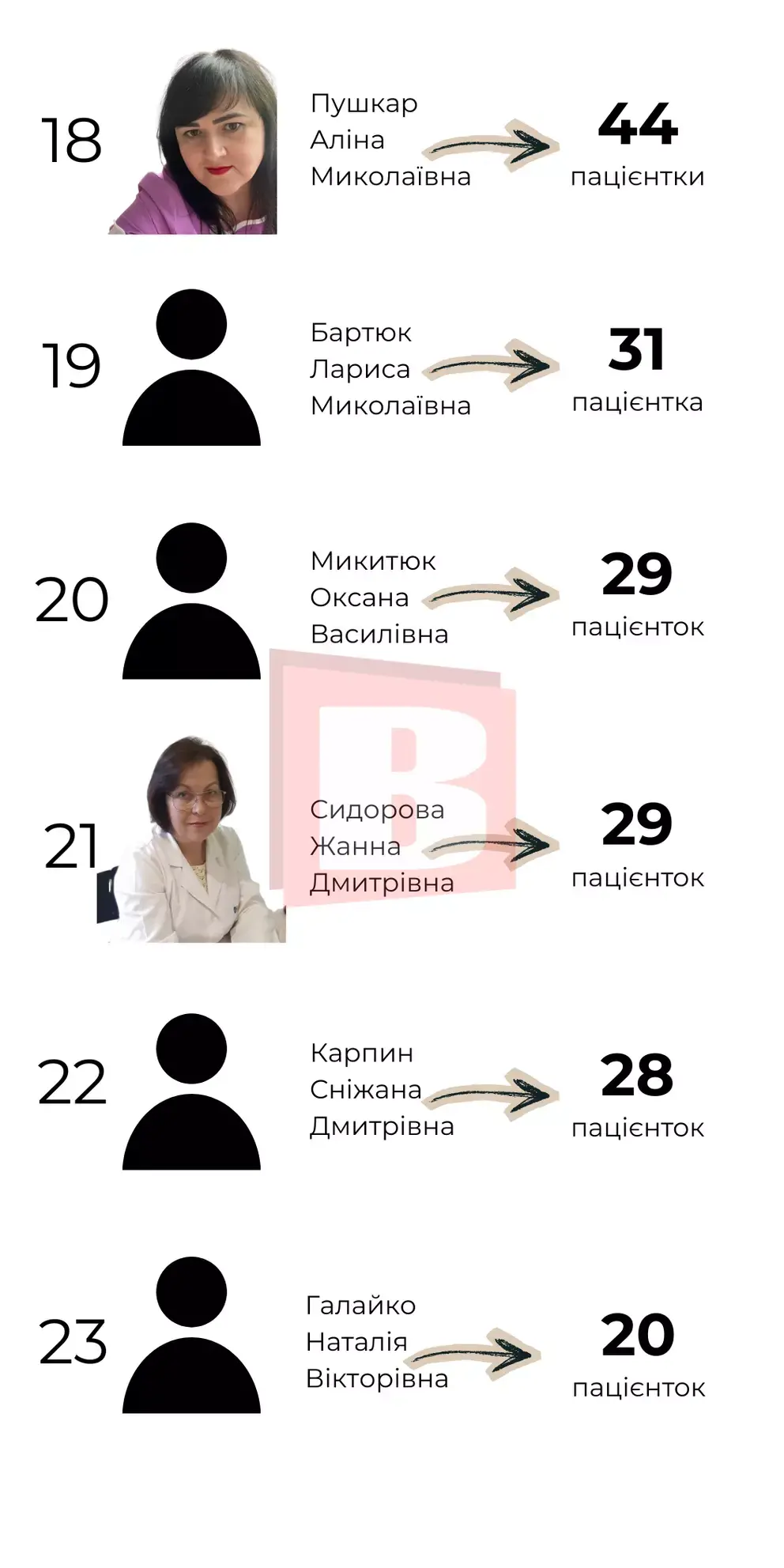 Хмельничанки обирають своїх: хто веде вагітність у місті