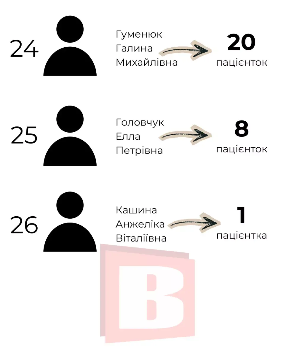Хмельничанки обирають своїх: хто веде вагітність у місті