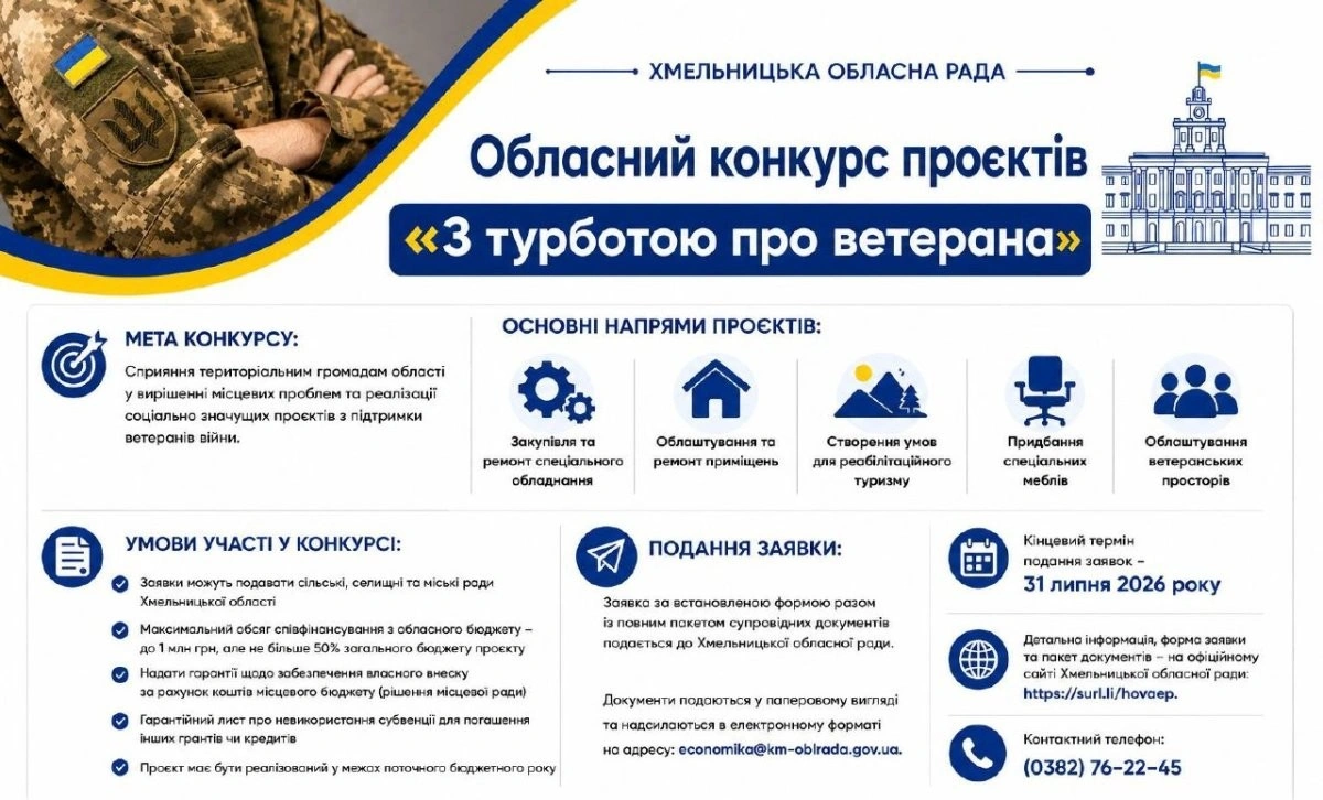 Громади Хмельниччини можуть залучити мільйон гривень на ветеранські простори й реабілітацію